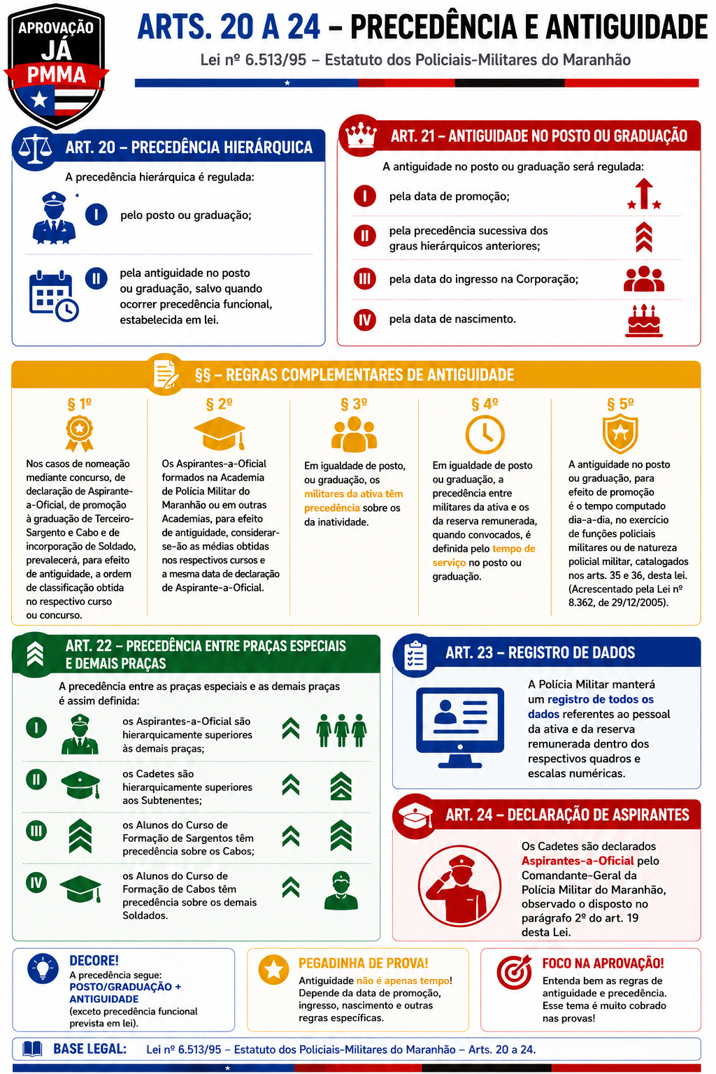 Página do material: Resumos Estratégicos sobre Precedência