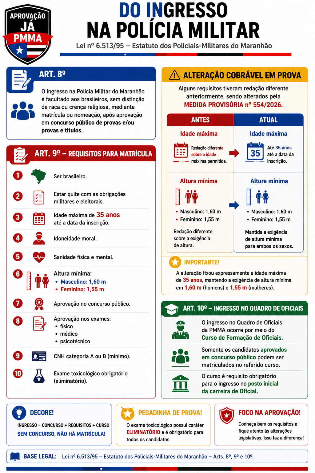 Página do material: Estatuto Explicado — Ingresso na Polícia Militar