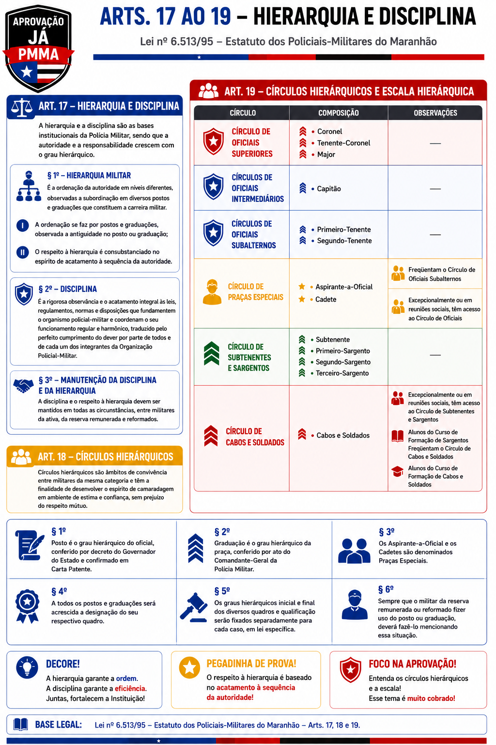 Página do material: Mapas mentais sobre Hierarquia e Disciplina